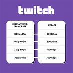 how to bet twitch